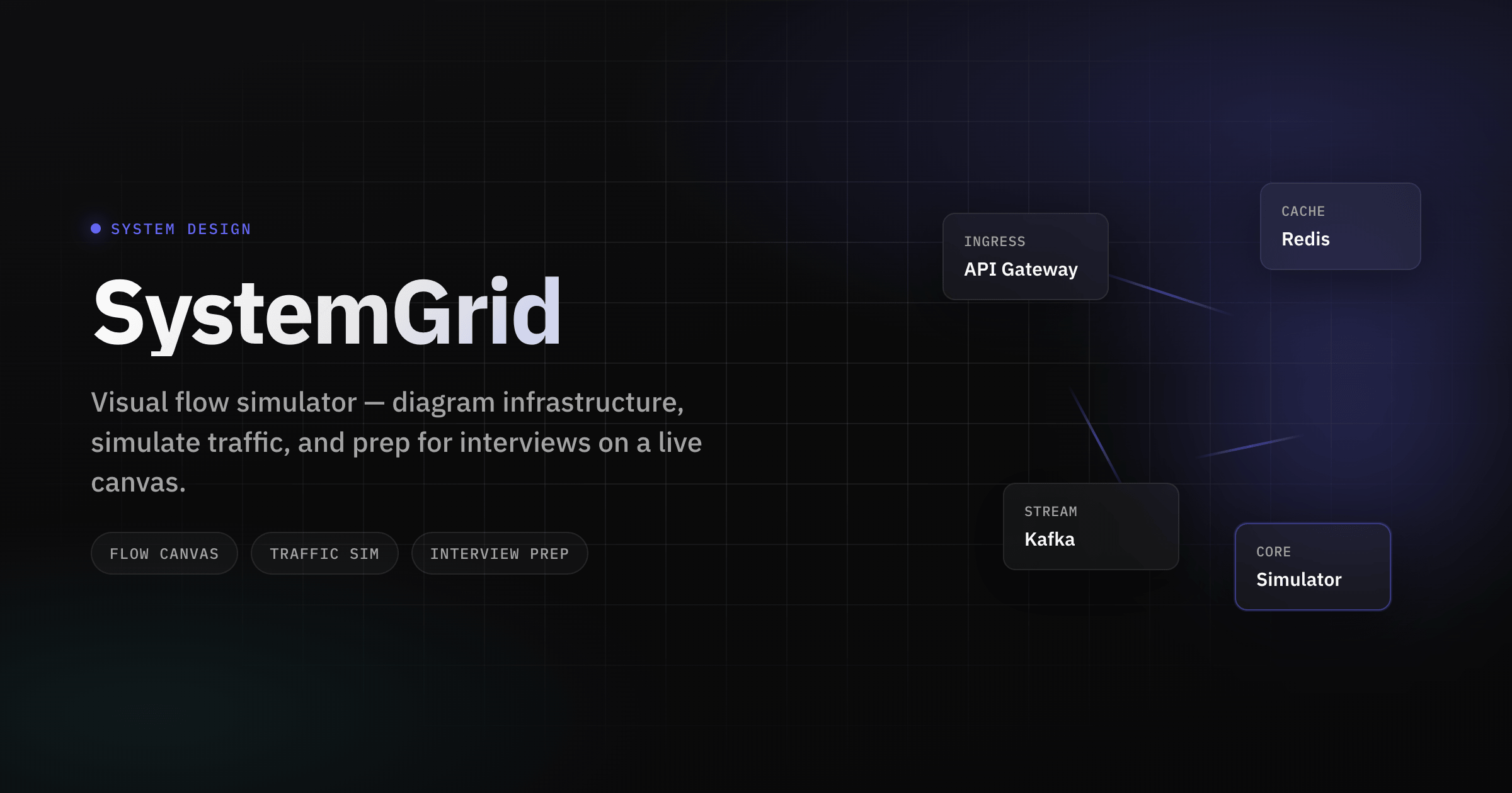 SystemGrid system design flow simulator